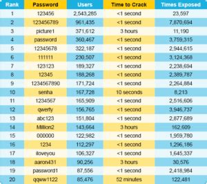 common 4 digit passwords|Iba pa.